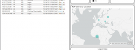 Image showing Power-BI Dashboard displaying Terminal Server User Authentications