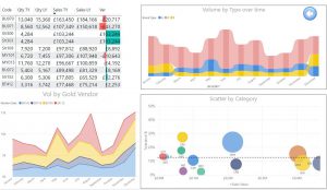 Image of an Example Dashboard Created in Power BI from data held in an Informix database on SCO Openserver