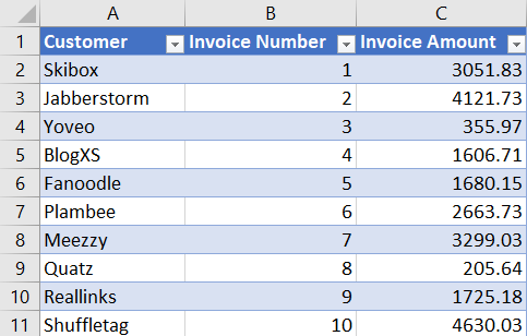 Image of an Excel Spreadsheet which is going to be used as a data source in a Power Automate Flow.