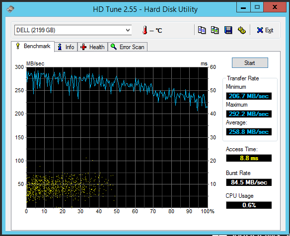 HD Tune showing performance of RAID 5 Array with assistance of an Intel SSD using Dell Cachecade technology on a PERC H710 controller.